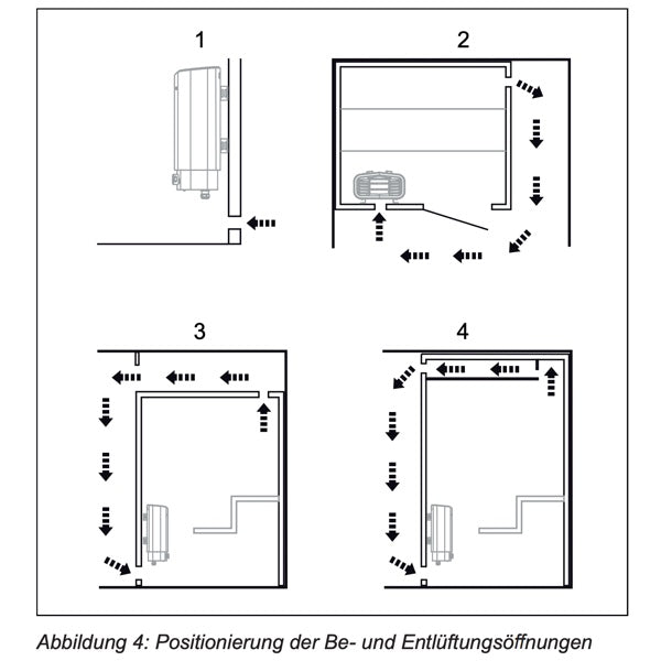 Tylö Sense Commercial 6-8 | Saunaofen zur Wand- oder Standmontage