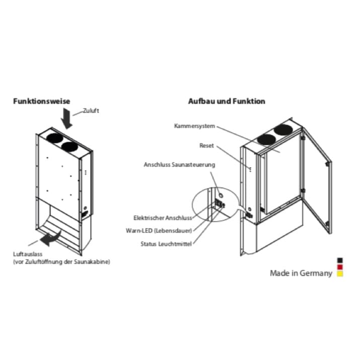 EOS UV-Clean | Sauna UV-C-Luftentkeimungsgerät